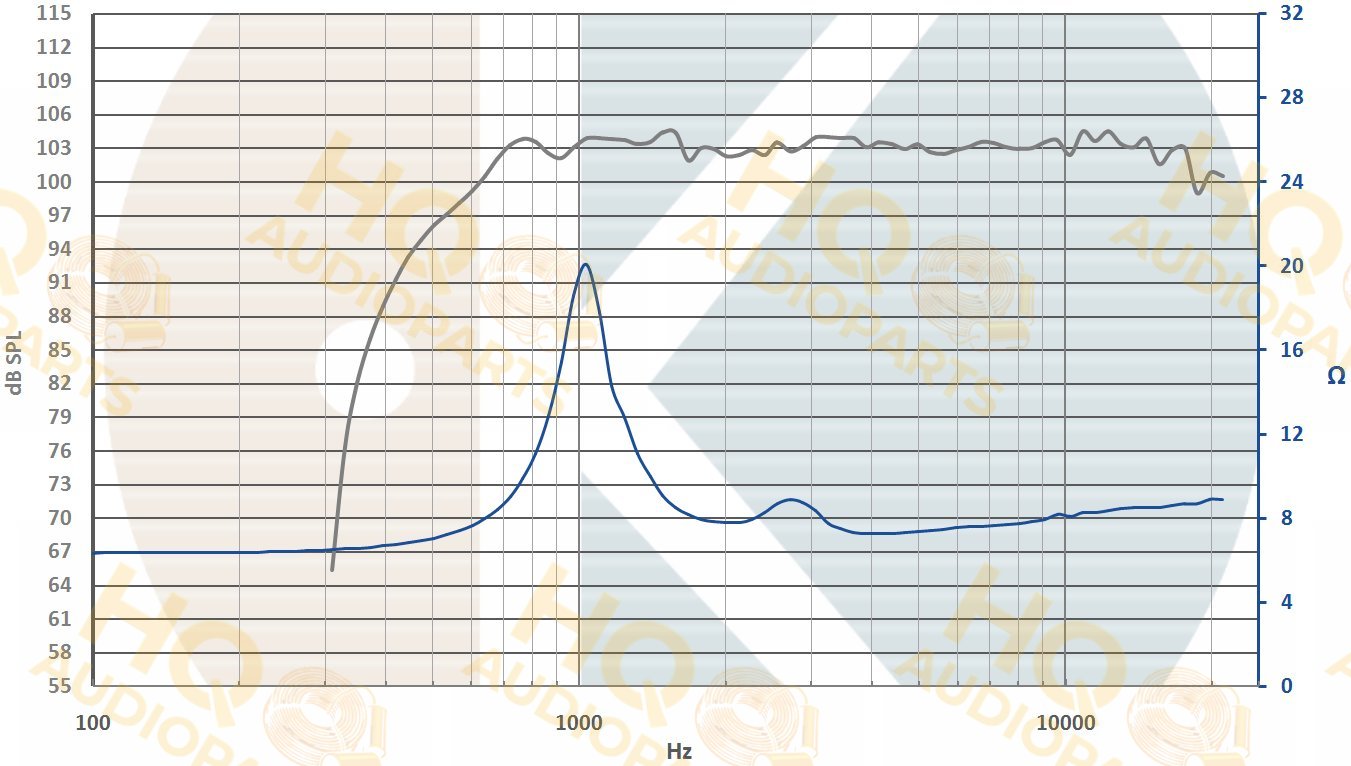 .Kartesian Nyomókamrás meghajtó Cmp35_vPA, 8 Ω, 35 W