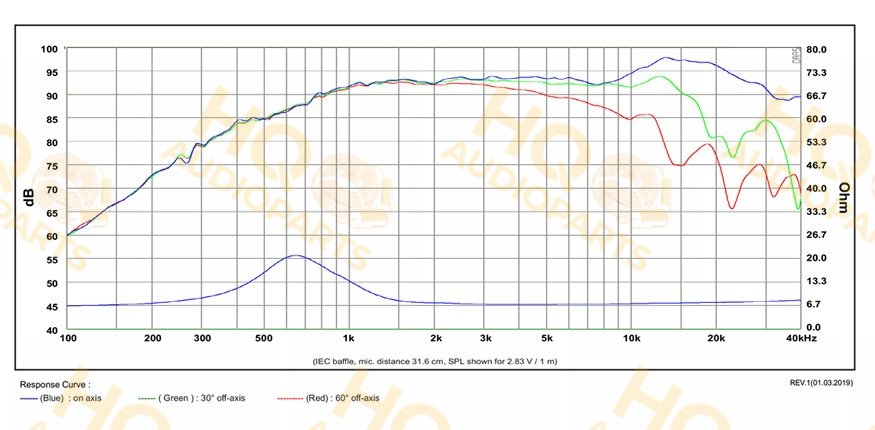 SB Acoustics Hangszóró SATORI_TW29DN-BLK-8, 8 Ω