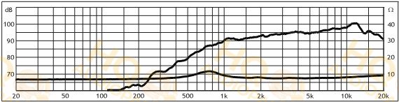 Monacor Hangszóró DT-105-8, 8 Ω