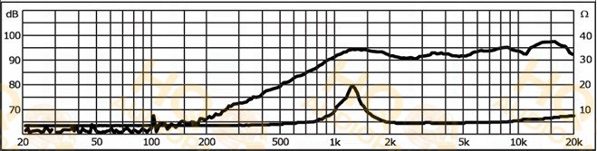 Monacor Hangszóró DTM-104/4-4, 4 Ω