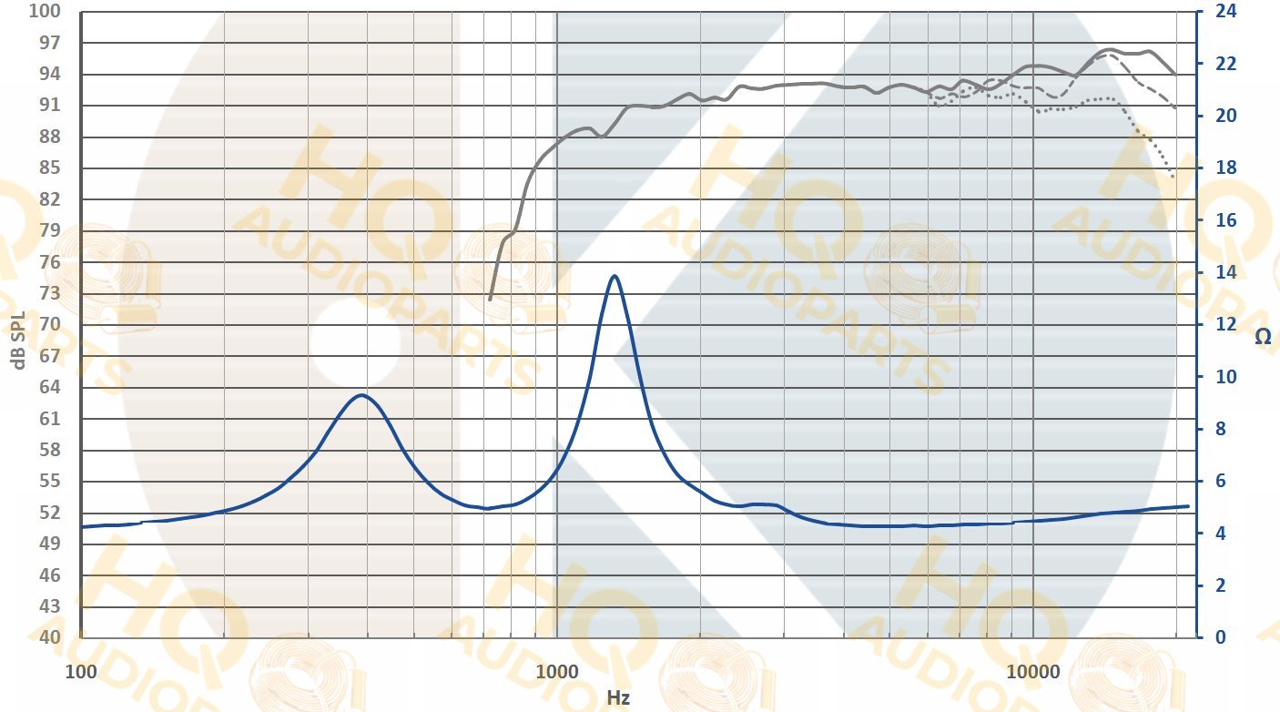 Kartesian Hangszóró TWT28_VMS-8, 8 Ω