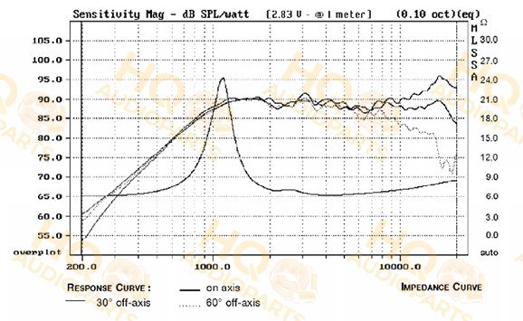 Audax Hangszóró TW025A0-8, 8 Ω