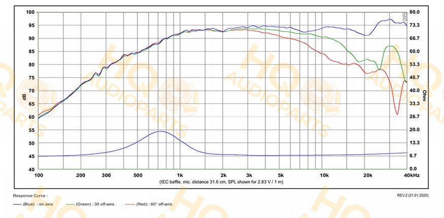 SB Acoustics Hangszóró SATORI_TW29BN-BLK-8, 8 Ω