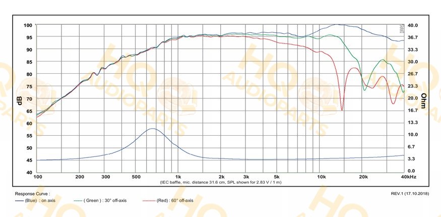 SB Acoustics Hangszóró SATORI_TW29DN-4, 4 Ω