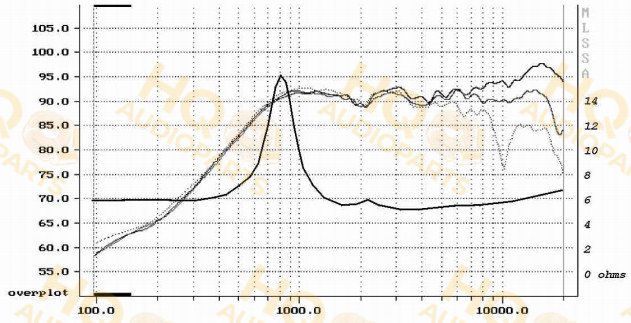 Audax Hangszóró TW034X0-8, 8 Ω