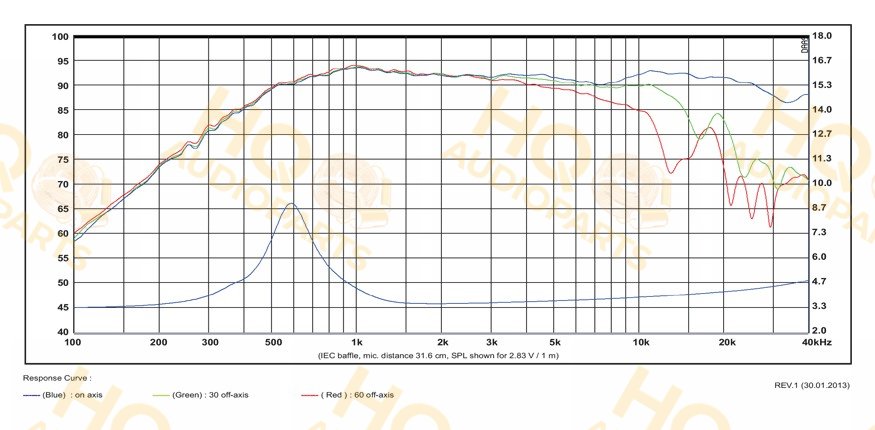 SB Acoustics Hangszóró SATORI_TW29R-BLK-4, 4 Ω