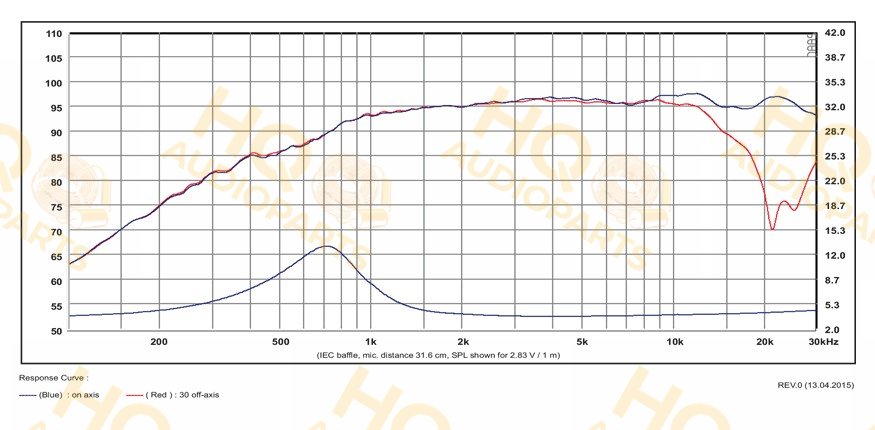 SB Acoustics Hangszóró SATORI_TW29RN-BLK-8, 8 Ω