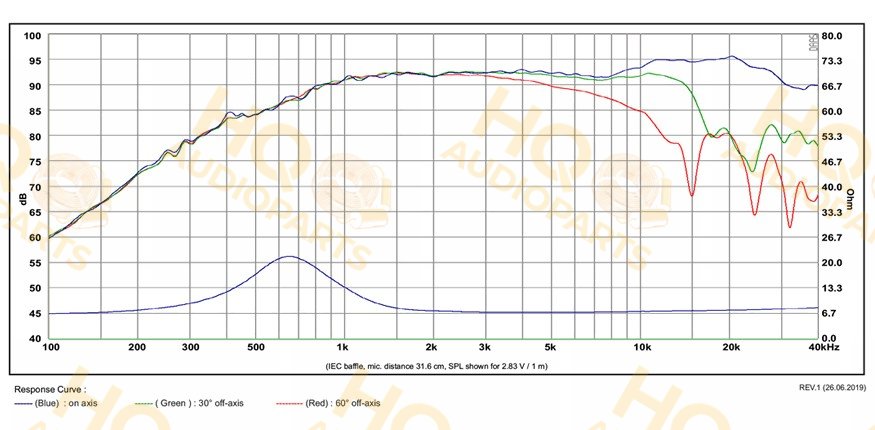 SB Acoustics Hangszóró SATORI_TW29RN-BLK-8, 8 Ω