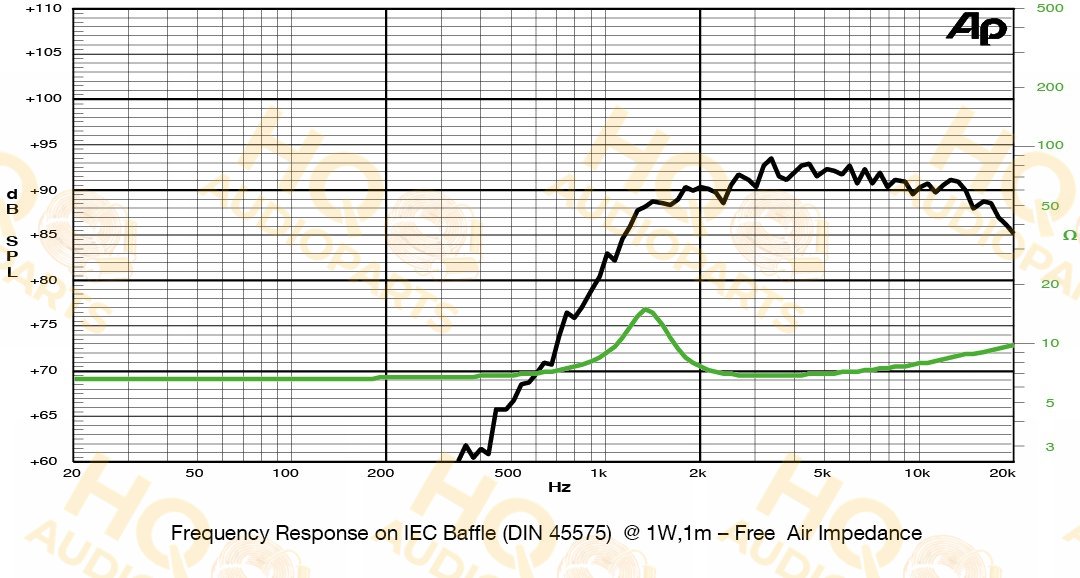 SICA Hangszóró LP66.25/N14-4, 4 Ω
