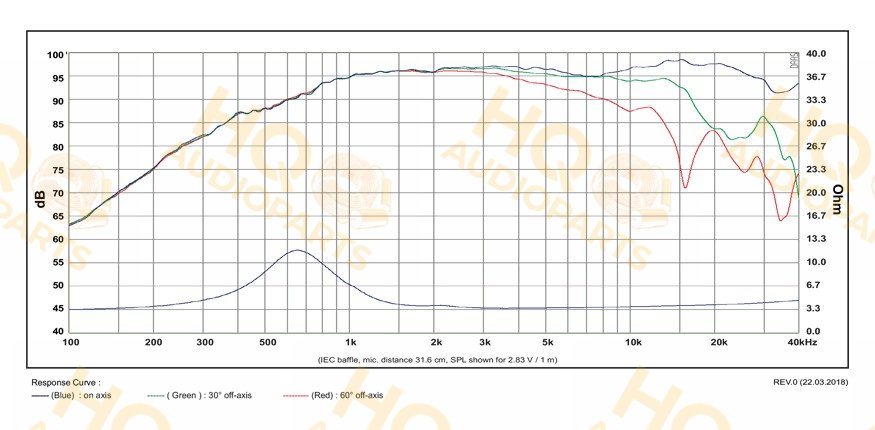 SB Acoustics Hangszóró SATORI_TW29DN-BLK-4, 4 Ω