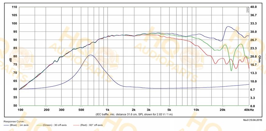 SB Acoustics Hangszóró SATORI_TW29TXN-BLK-8, 8 Ω