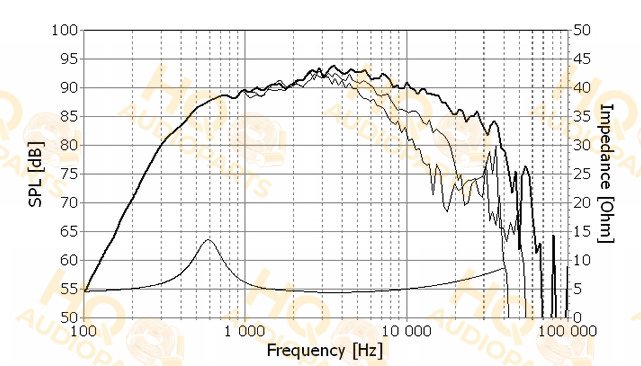 SEAS Hangszóró T29D001-4, 4 Ω
