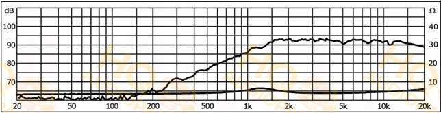 Monacor Hangszóró DT-140-4, 4 Ω