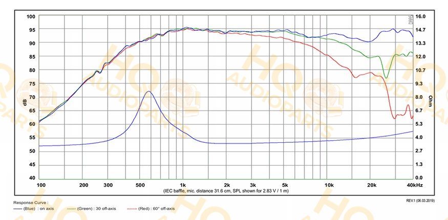SB Acoustics Hangszóró SATORI_TW29B-4, 4 Ω