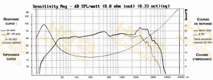 Audax Hangszóró HT240M0, 8 Ω, 80 W