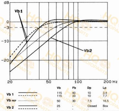 Audax Hangszóró HT240M0, 8 Ω, 80 W