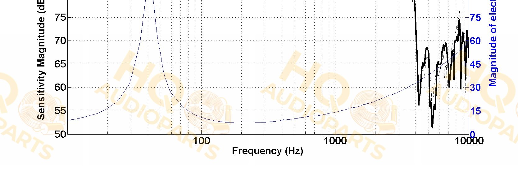 PHL Audio Hangszóró 6031M, 8 Ω, 1000 W