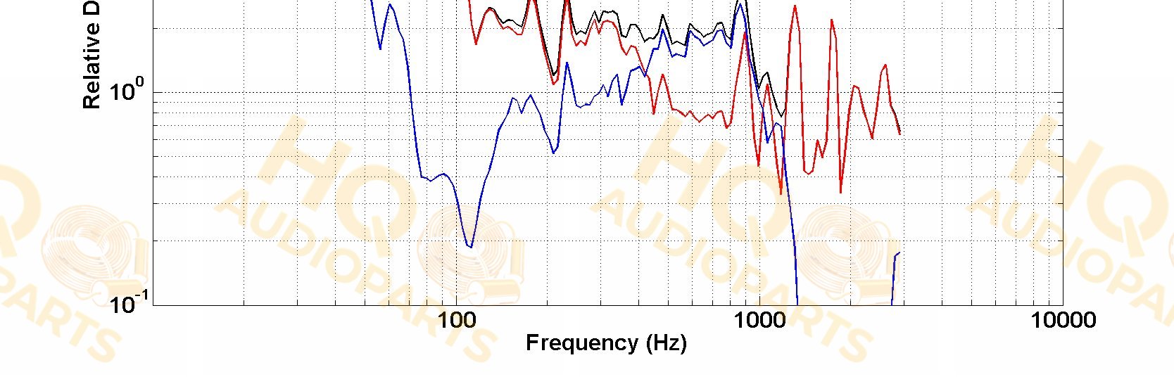 PHL Audio Hangszóró 6031M, 8 Ω, 1000 W