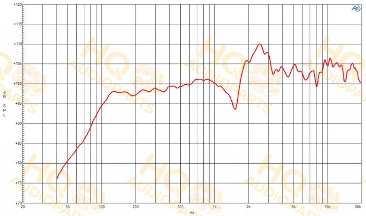 B&C Speakers Hangszóró 320KC16A, 16 Ω, 120 W