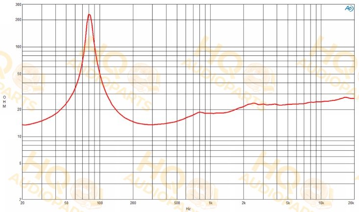 B&C Speakers Hangszóró 320KC16A, 16 Ω, 120 W