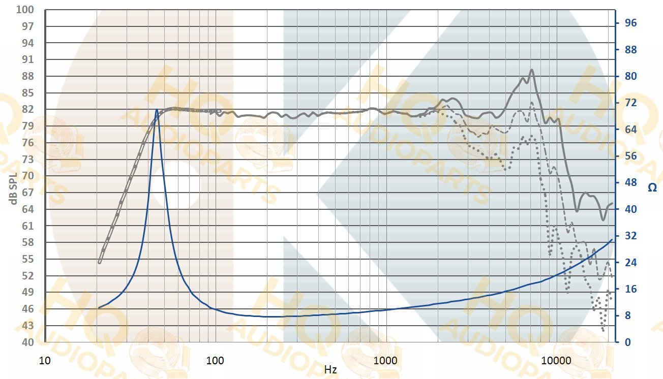 .Kartesian Hangszóró Sub120_vHE, 8 Ω, 80 W