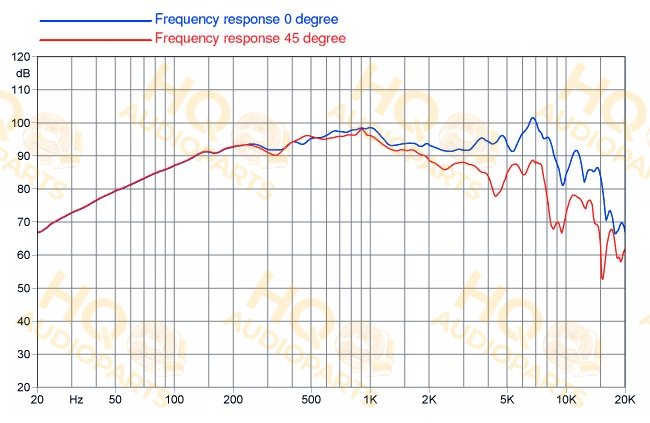 Faital Pro Hangszóró W6N16-120, 16 Ω, 120 W