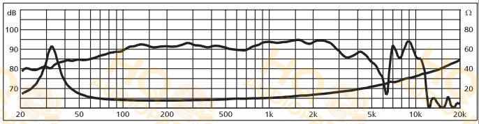 Monacor Hangszóró SPH-250KE, 8 Ω, 100 W