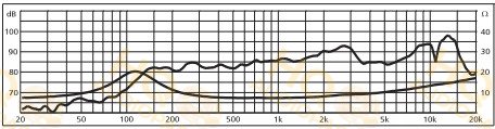 Monacor Hangszóró SP-45/4, 4 Ω, 20 W