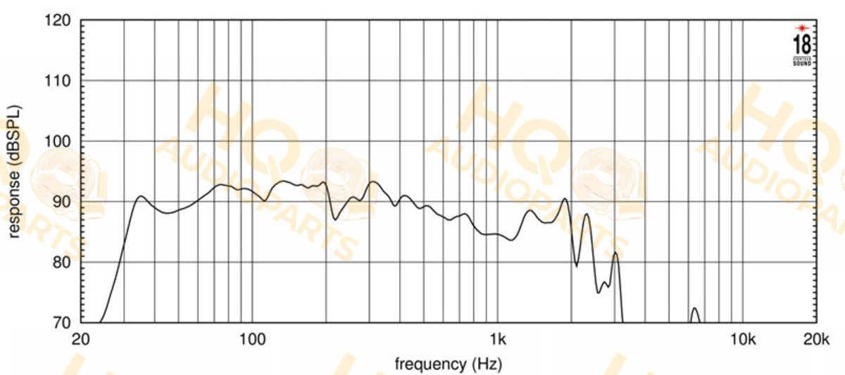 Eighteen Sound Hangszóró 18iD, 2 Ω, 1800 W