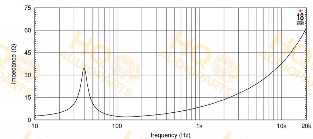 Eighteen Sound Hangszóró 18iD, 2 Ω, 1800 W