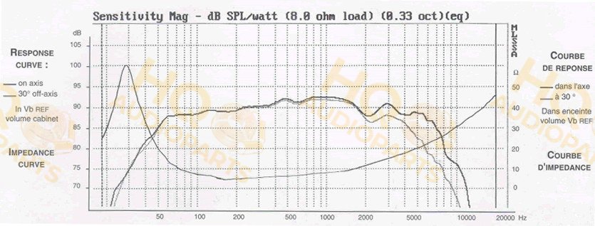 Audax Hangszóró HM210C0, 8 Ω, 70 W