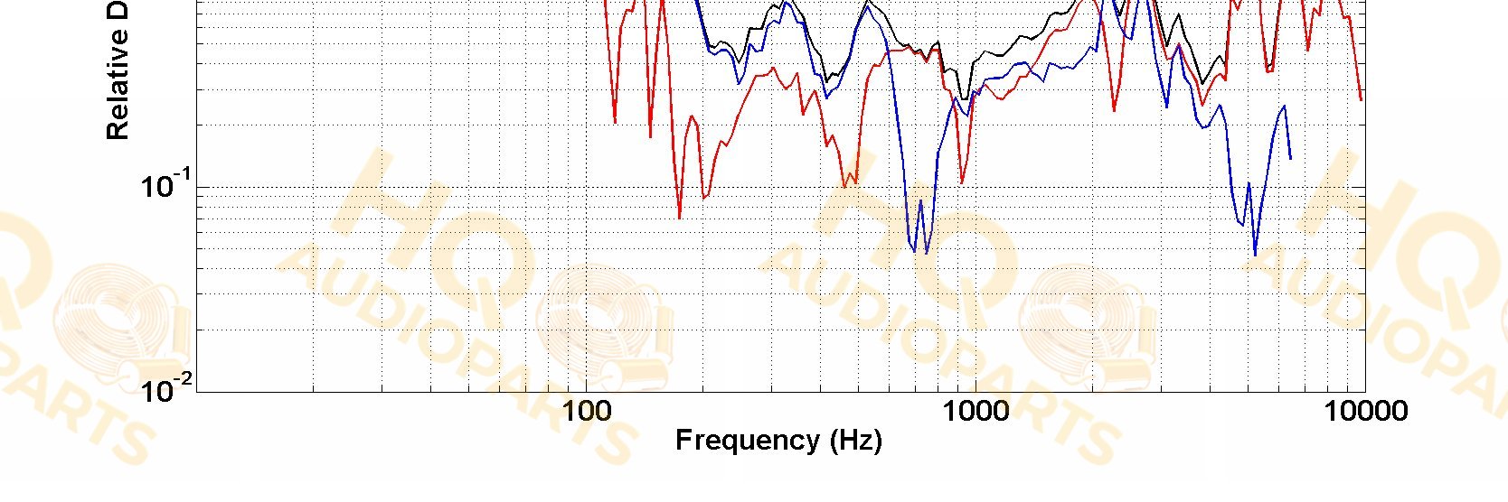 PHL Audio Hangszóró 930, 8 Ω, 100 W
