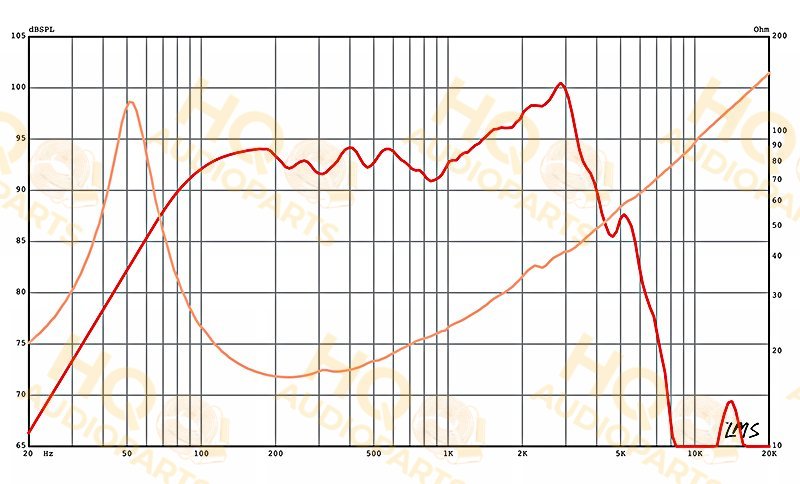 Eminence Hangszóró BETA-10B, 16 Ω, 250 W