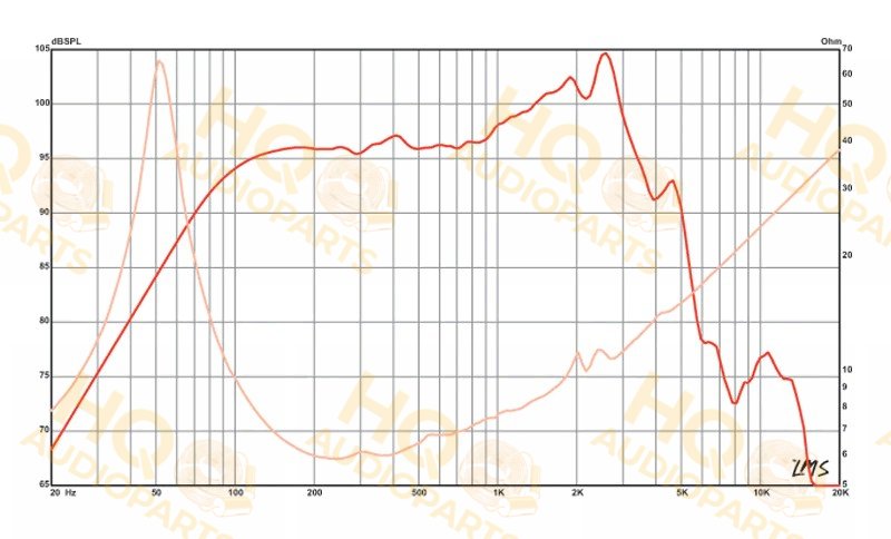 Eminence Hangszóró DELTALITE II 2510, 8 Ω, 250 W