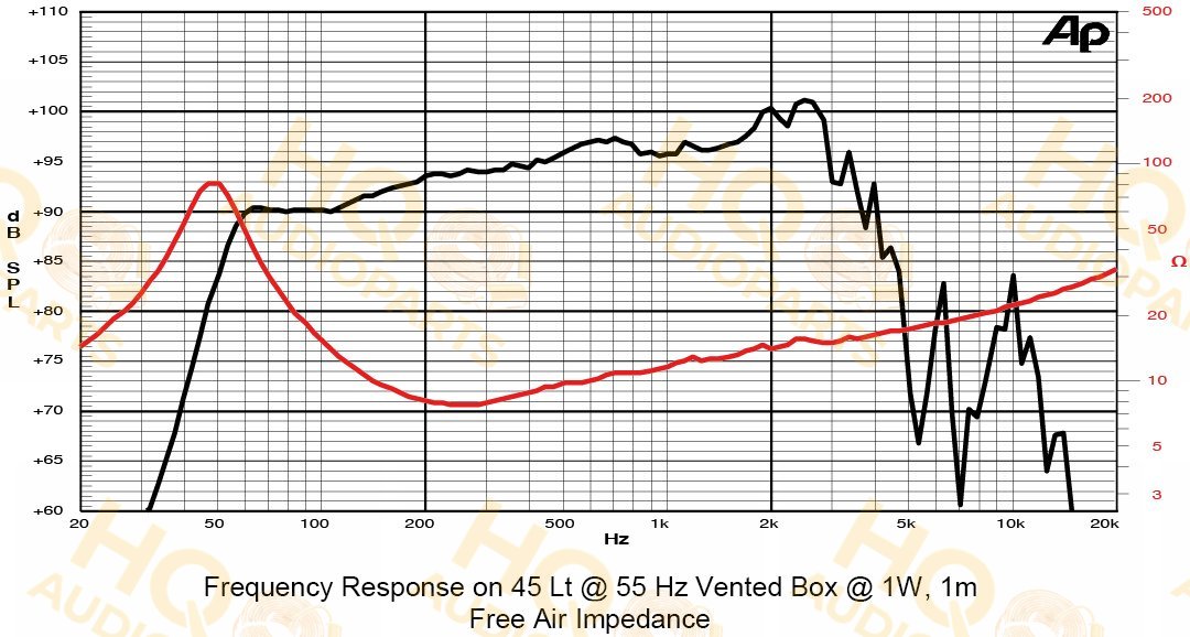 Sica Hangszóró 12K4PL, 8 Ω, 1000 W