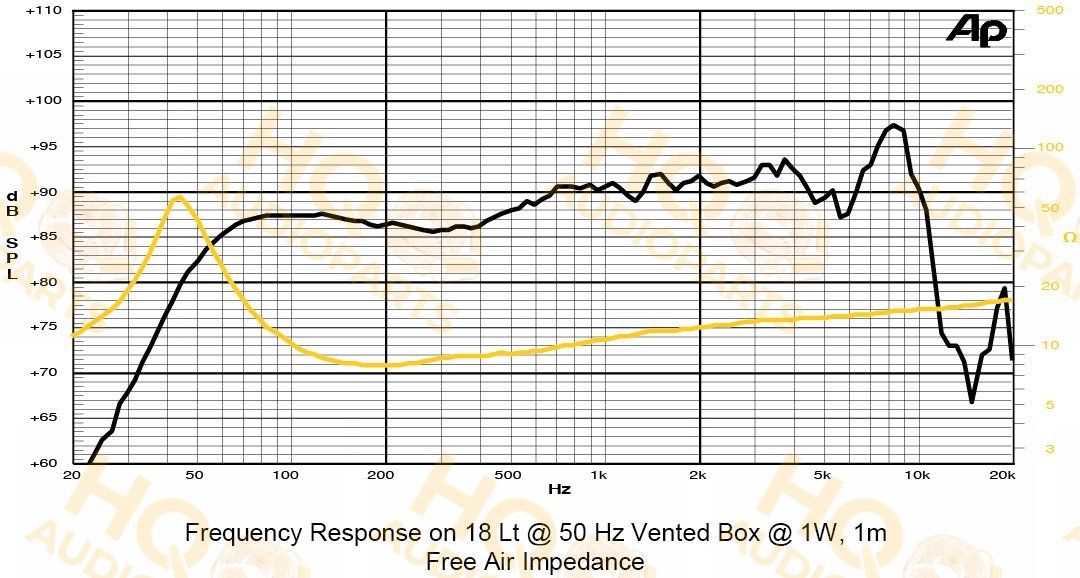 Sica Hangszóró 6.5H1.5CP, 4 Ω, 120 W