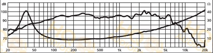 Monacor Hangszóró SP-304PA, 4 Ω, 175 W