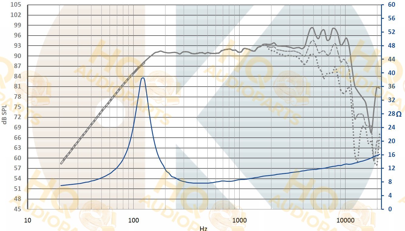 .Kartesian Hangszóró Lom135_vPA-S, 8 Ω, 80 W