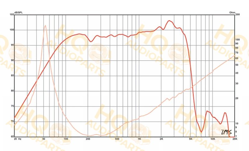 Eminence Hangszóró DELTA PRO-12A, 8 Ω, 400 W