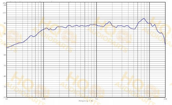 Audax Hangszóró AM100RL0, 4 Ω