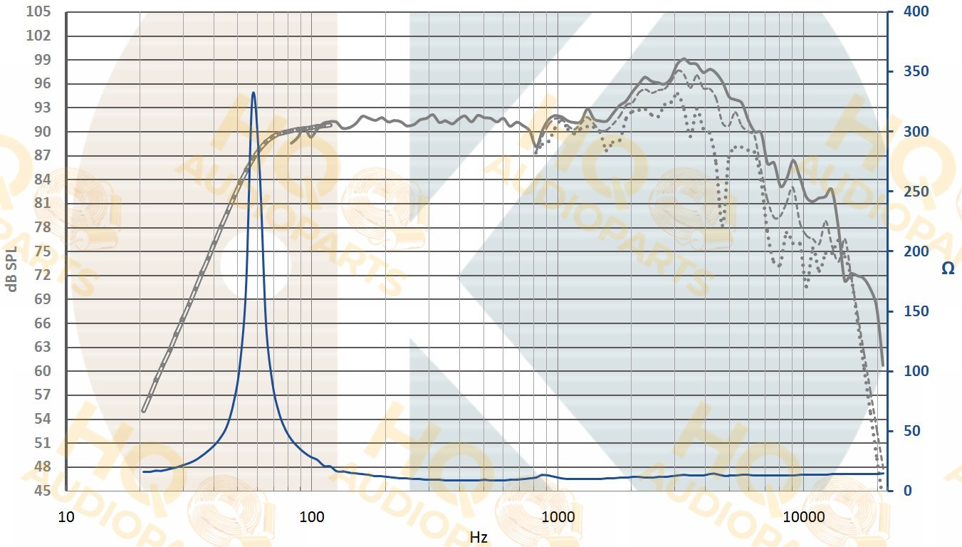 .Kartesian Hangszóró Lom165_vPA-H, 8 Ω, 150 W