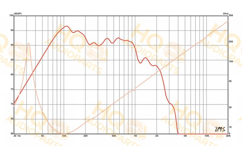 Eminence Hangszóró DEFINIMAF 4018LF, 8 Ω, 1200 W