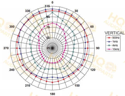 Monacor NR-40KS-16 Compression Driver, 16 Ω
