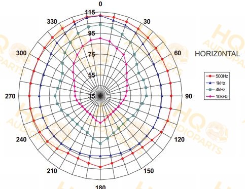Monacor NR-40KS-16 Compression Driver, 16 Ω