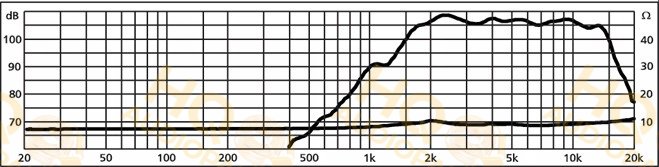 Monacor Nyomókamrás meghajtó MHD-55, 8 Ω, 30 W