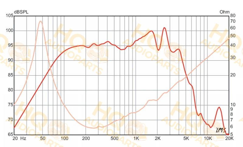 Eminence Gitárhangszóró BASSLI S2010, 8 Ω, 150 W