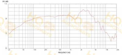 Celestion Gitárhangszóró G12M-50 Hempback, 16 Ω, 50 W