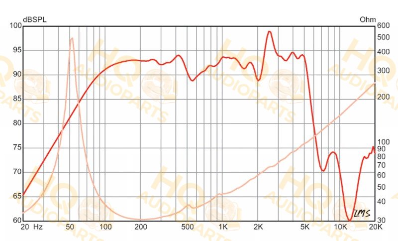 Eminence Hangszóró LEGEND B810, 32 Ω, 150 W