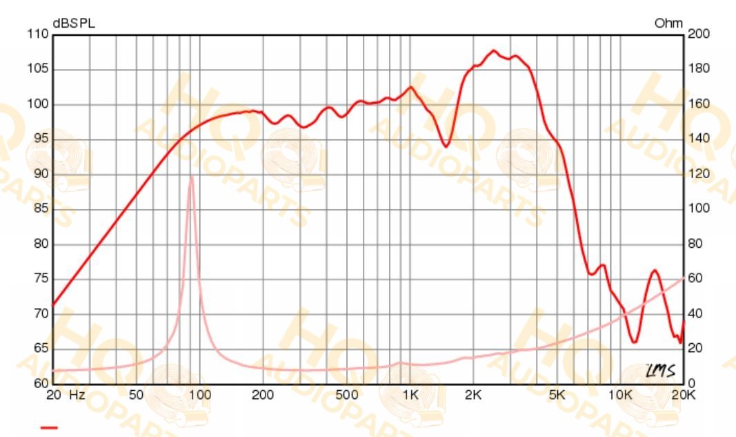 Eminence Gitárhangszóró GA-SC-X, 8 Ω, 60 W