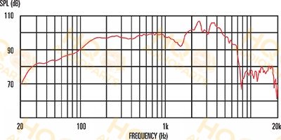 Celestion Gitárhangszóró G12 Neo Creamback, 8 Ω, 60 W